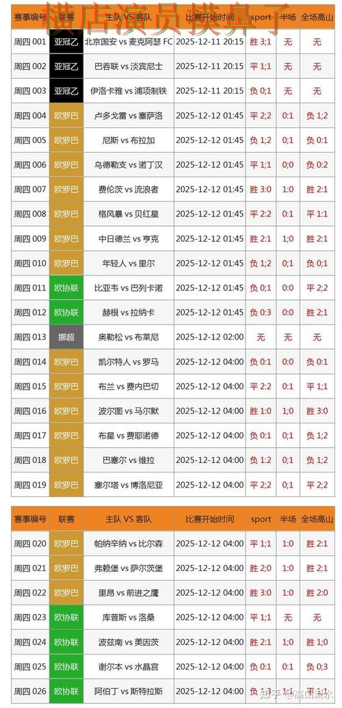 世界杯买球网站速度测试怎么选？盘点给你答案（世界杯官方信息）